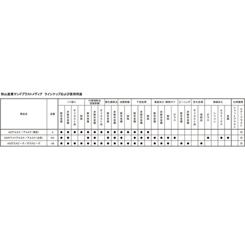 ブラスト用研削材 (ガラスビーズ) 代表