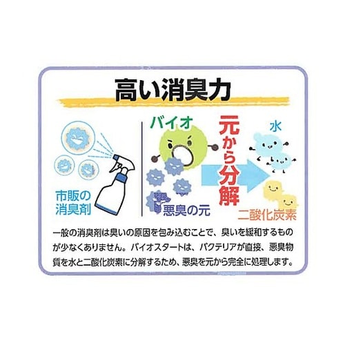 500mL 消臭剤(バイオ・生ゴミ/汚水