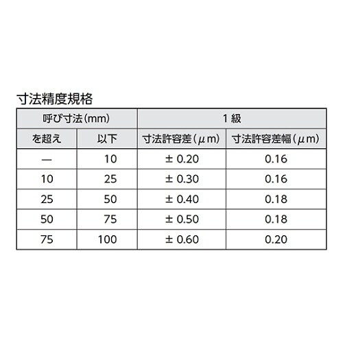 ブロックゲージ GBS1−103