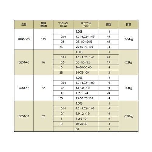 ブロックゲージ GBS1−76