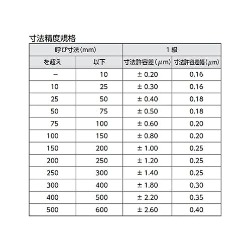 ブロックゲージ GB1−122