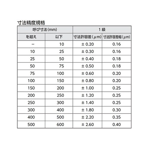 ブロックゲージ GB1−850