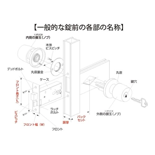 M−86 ミワ特殊錠勝手口 吉田工業