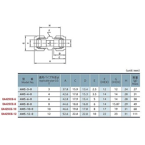 12mmx12mm ユニオン(ステンレス