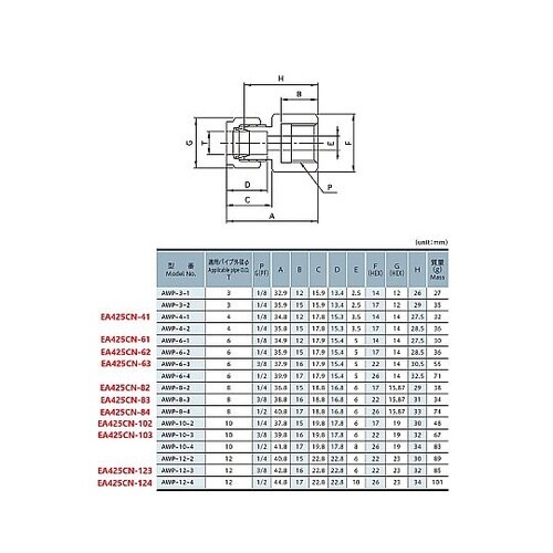 G 1/2”x12mm ユニオン(圧力計