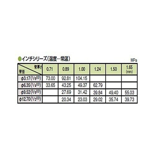 3/8”xG3/8” 雌ユニオン(ステン