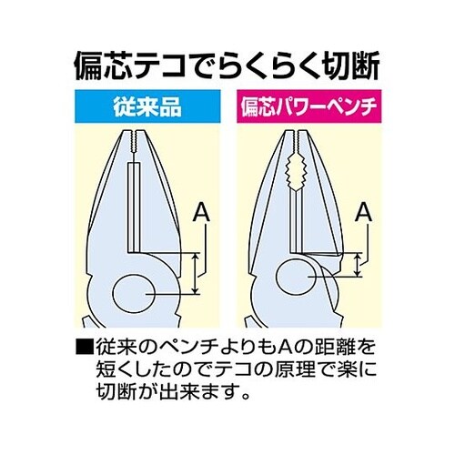 225mm 電工ペンチ(圧着付/偏芯型)