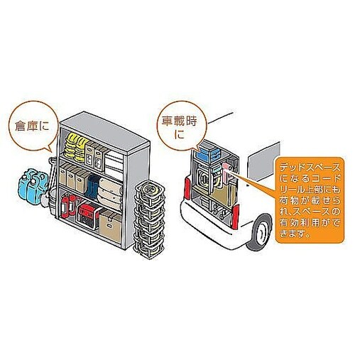 AC125V/15A/27+3m コード