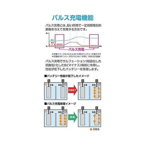 AC100V/4−140Ah 自動パルス