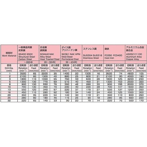 4.2x150mm ロングドリル(Tin