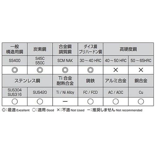 5.5x150mm ロングドリル(Tin