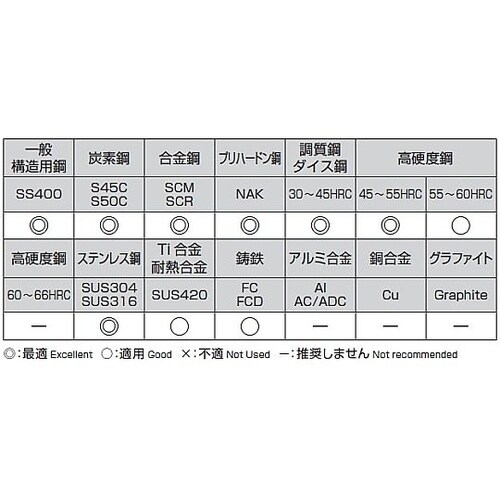 8.0x 60mm エンドミル(AlCr