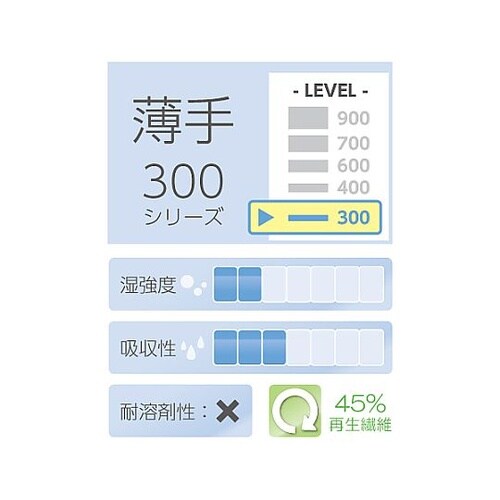 EA929AC−31 工業用ワイパー(薄