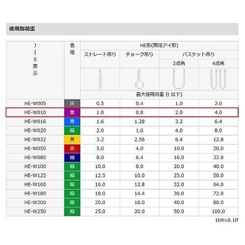 40mmx7.5m/ 1.0ton ベル