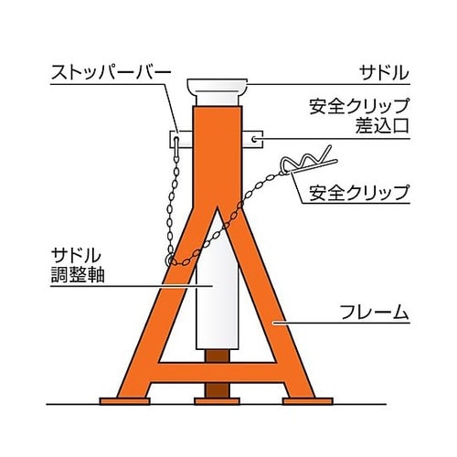 3.0ton/295−490mm ジャッ