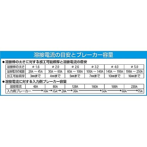 200A/10m 溶接機アースセット E
