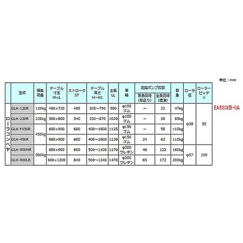 400x 720mm/130kg テーブ