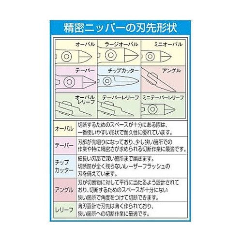 123mm 精密ニッパー(レーザーフラッ