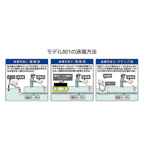 EA711GD−1 埋設ケーブル探索機