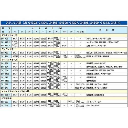 220g(0.001g) 防水・防塵 電