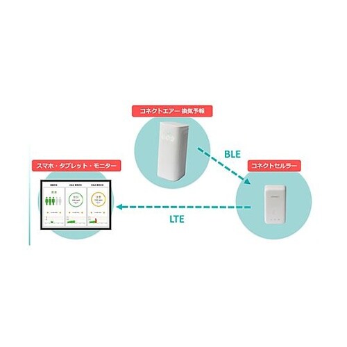 CO2・温度・湿度モニター EA742G