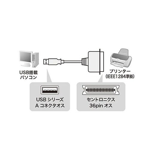 5.0m USB−IEEE1284コンバ