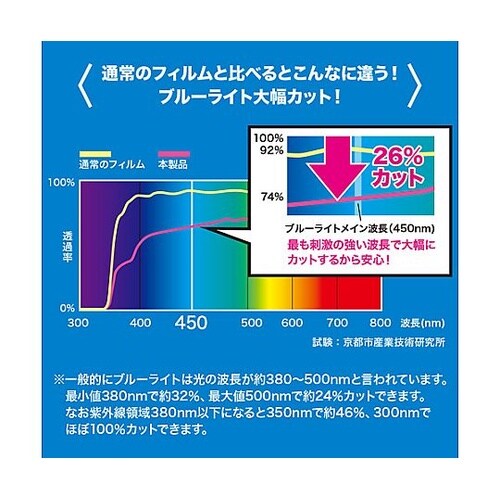 13.3”用 液晶保護フィルム[ブルーラ