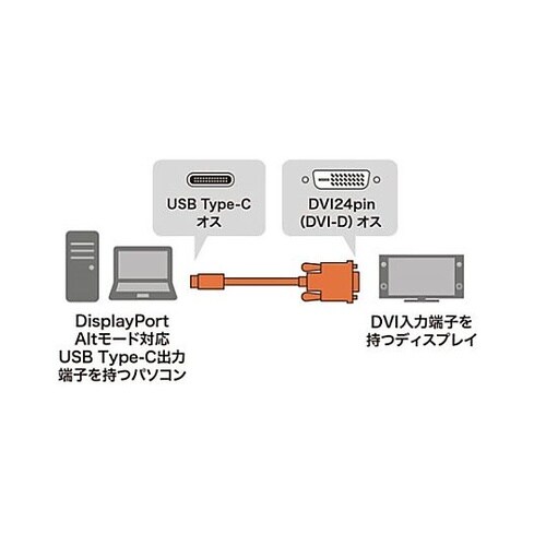 3.0m TypeC−DVI変換ケーブル
