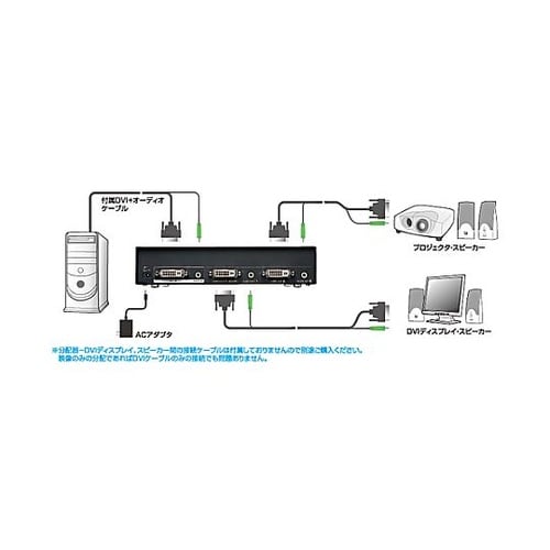 フルHD対応DVIディスプレイ分配器(2