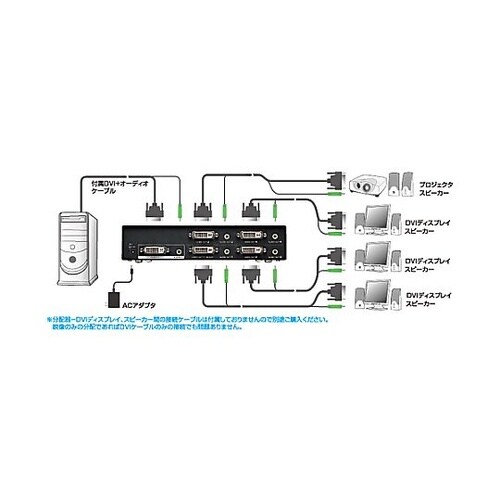 フルHD対応DVIディスプレイ分配器(4