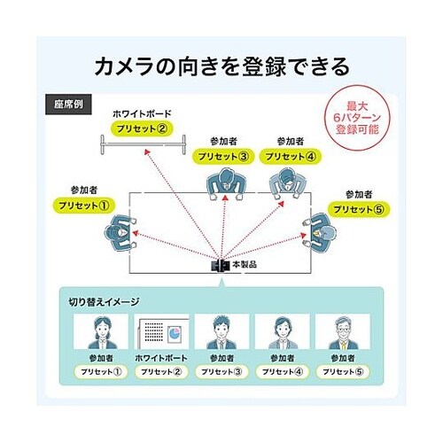 210万画素 WEBカメラ(3倍ズーム)