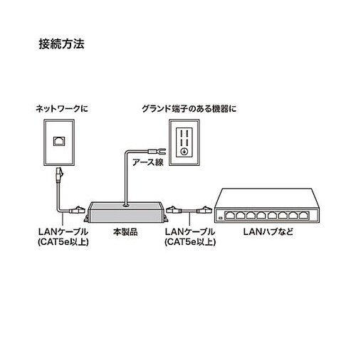 雷サージプロテクター(LANケーブル用)