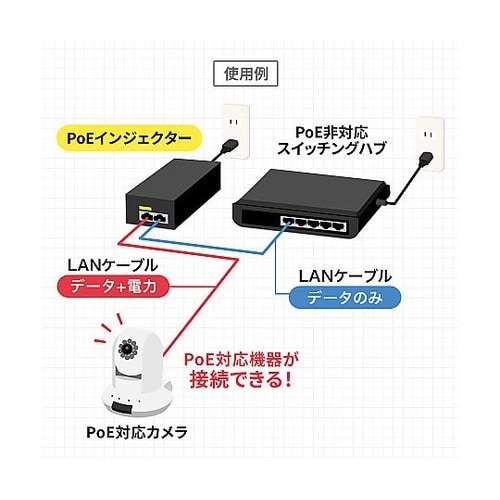 PоEインジェクター(IEEE802,3