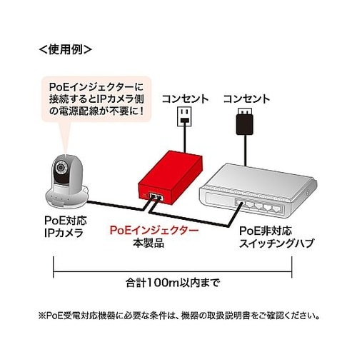 PоEインジェクター(IEEE802,3