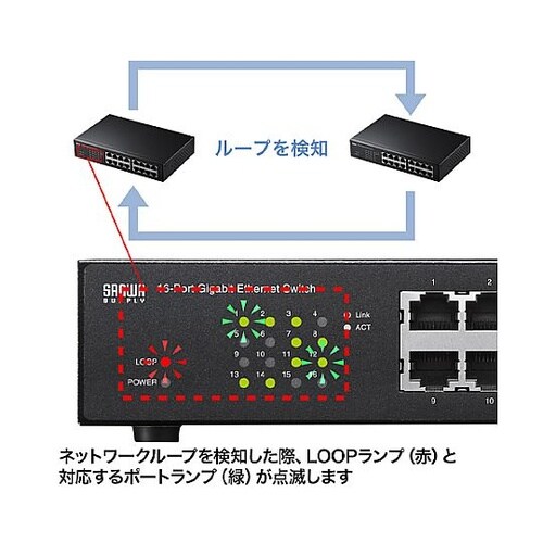 スイッチングハブ(ギガビット対応/16ポ