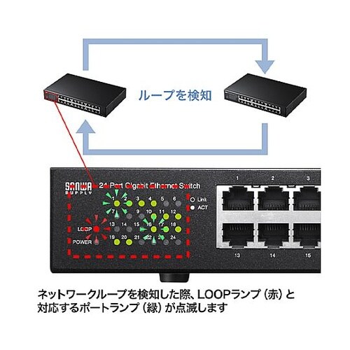 スイッチングハブ(ギガビット対応/24ポ