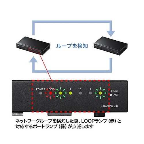 スイッチングハブ(ギガビット対応/5ポー