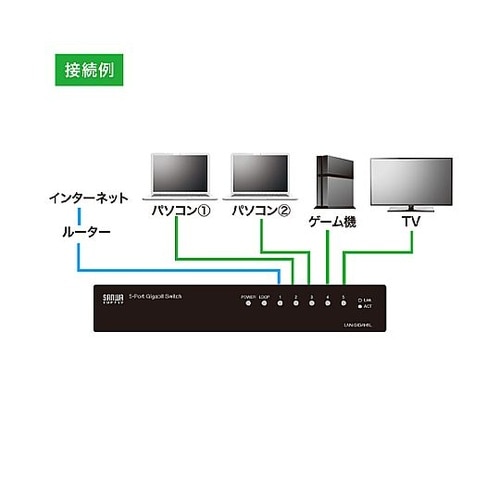 スイッチングハブ(ギガビット対応/5ポー