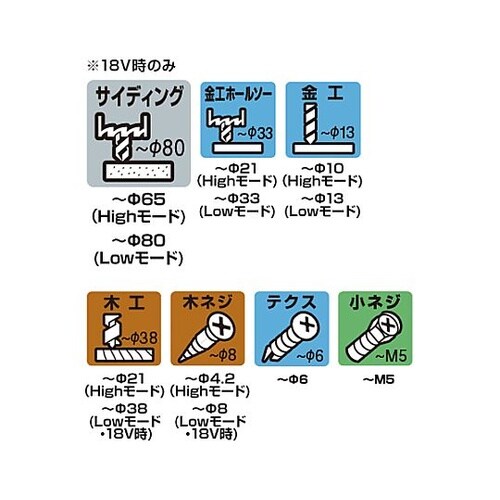 DC18.0V ドライバードリル(赤/充