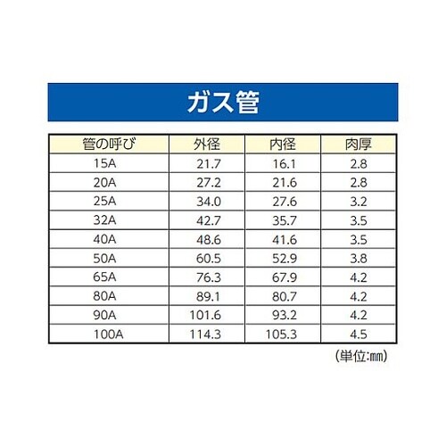 300mmx10/14 レシプロソーブレ
