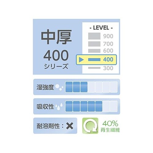 EA929AC−10B 工業用ワイパー(