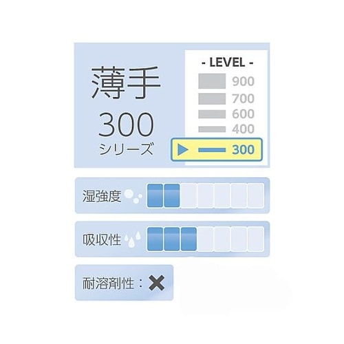 EA929AC−34B 工業用ワイパー(