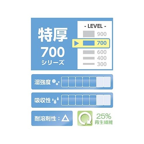 EA929AC−38B 工業用ワイパー(