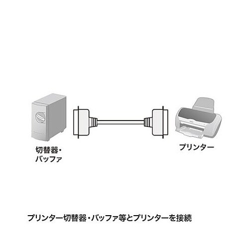 2.0 m プリンターケーブル EA94