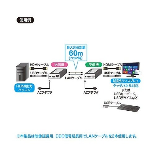 HDMI−USB2.0 エクステンダー