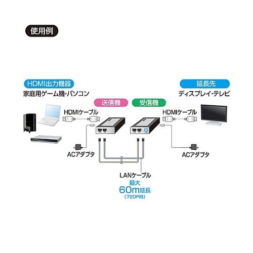 HDMI エクステンダー EA940PM
