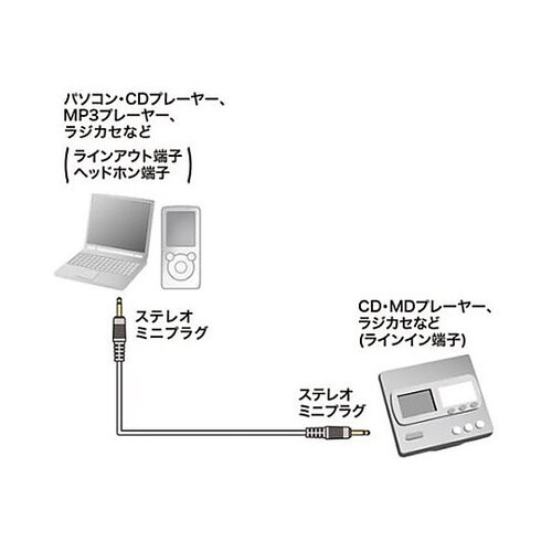 10m オーディオケーブル EA940P