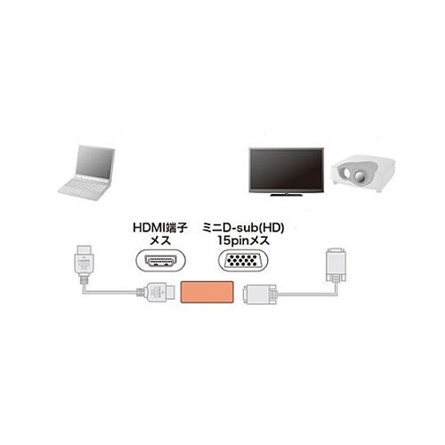 (HDMI−VGA) 変換アダプター E