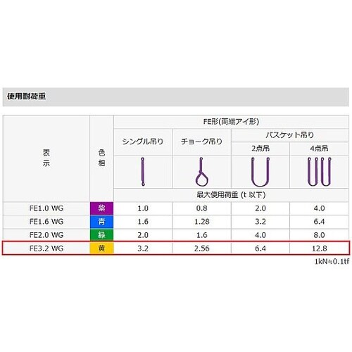 61mmx 6.0m/3.2ton ベル