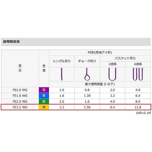 61mmx 7.0m/3.2ton ベル